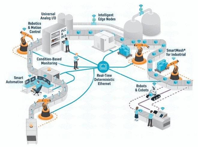 三大原因导致169个行业缺芯，机器人行业芯片应用及未来趋势，与物联网技术服务的关联