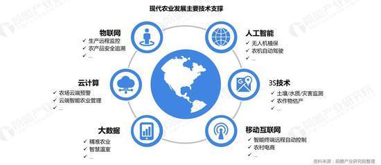 2019年现代农业创投报告 物联网技术驱动农业数字化革命