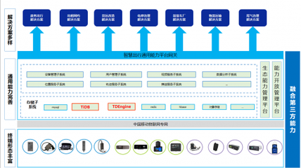中移物联助力出行物联网数据库国产化 构筑自主可控的智慧出行新基座