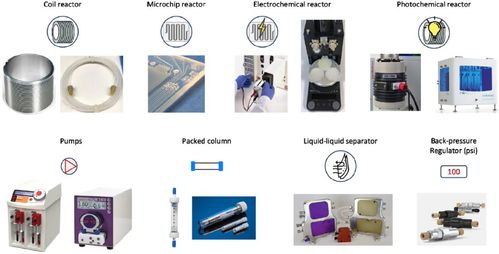 jmc 机器和自动化时代的药物化学 连续流技术的最新进展