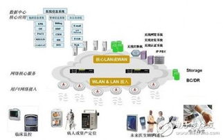 基于Wi-Fi定位技术的医疗行业解决方案 物联网技术服务的创新实践