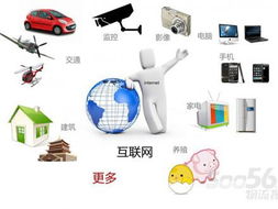 国内物联网企业借势发力，技术研发成关键驱动力