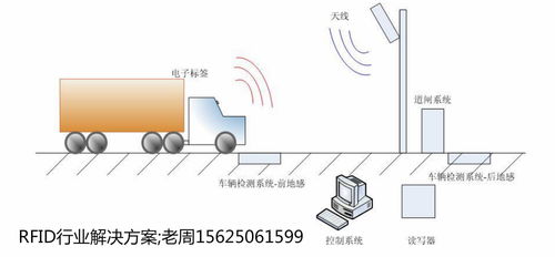 智能交通引入物联网RFID技术 构建高效、安全与互联的未来出行新图景