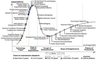 物联时代 中小企业不应忽视的战略机遇