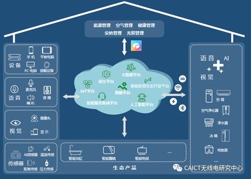 物联网技术研发驱动生活智慧化——工信部移动物联网应用优秀案例集锦·生活智慧化篇